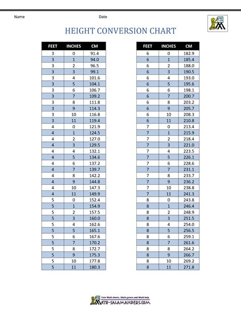 195 cm to feet|Height Converter